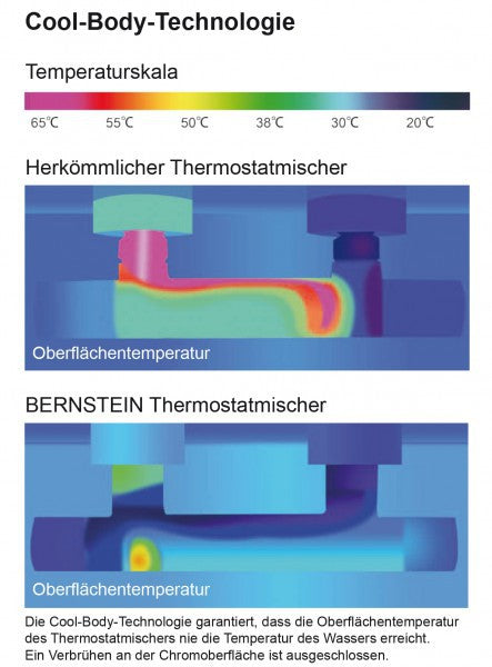 Sprchová armatura nástěnná baterie 4021