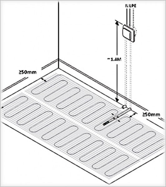 Elektrické podlahové vytápění 1 až 12 m² s TWIN technologií 200Watt