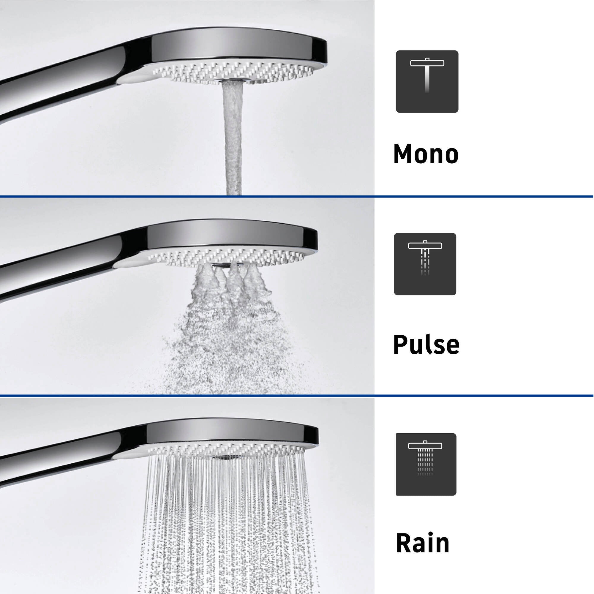 Sprchový systém Duravit s termostatem, skleněnou poličkou, 3 režimy proudu a funkcí MinusFlow - chrom/bílá